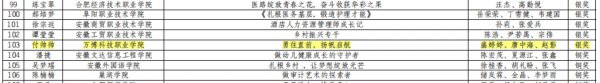 我校学子在第十七届大学生职业规划大赛成长赛道中斩获银铜奖